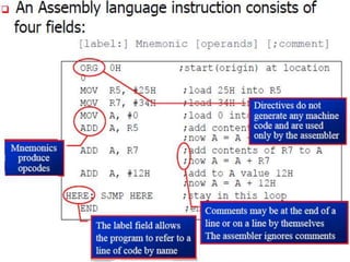 General Syntax 
RCET Microprocessor & Microcontroller 72 
 