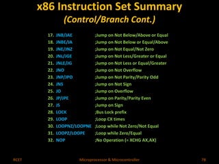 x86 Instruction Set Summary 
(Control/Branch Cont.) 
17. JNB/JAE ;Jump on Not Below/Above or Equal 
18. JNBE/JA ;Jump on Not Below or Equal/Above 
19. JNE/JNZ ;Jump on Not Equal/Not Zero 
20. JNL/JGE ;Jump on Not Less/Greater or Equal 
21. JNLE/JG ;Jump on Not Less or Equal/Greater 
22. JNO ;Jump on Not Overflow 
23. JNP/JPO ;Jump on Not Parity/Parity Odd 
24. JNS ;Jump on Not Sign 
25. JO ;Jump on Overflow 
26. JP/JPE ;Jump on Parity/Parity Even 
27. JS ;Jump on Sign 
28. LOCK ;Bus Lock prefix 
29. LOOP ;Loop CX times 
30. LOOPNZ/LOOPNE ;Loop while Not Zero/Not Equal 
31. LOOPZ/LOOPE ;Loop while Zero/Equal 
32. NOP ;No Operation (= XCHG AX,AX) 
RCET Microprocessor & Microcontroller 78 
 