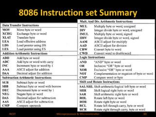 8086 Instruction set Summary 
RCET Microprocessor & Microcontroller 80 
 