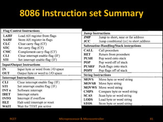 8086 Instruction set Summary 
RCET Microprocessor & Microcontroller 81 
 