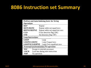 8086 Instruction set Summary 
RCET Microprocessor & Microcontroller 82 
 
