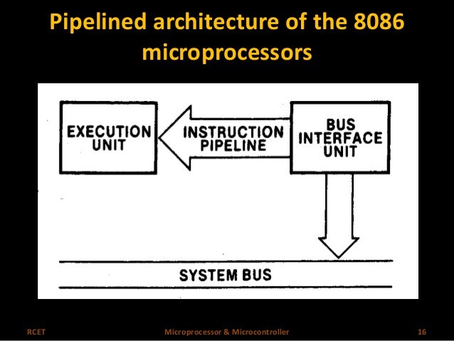 block diagram 8086 microprocessor architecture  | 600 x 426