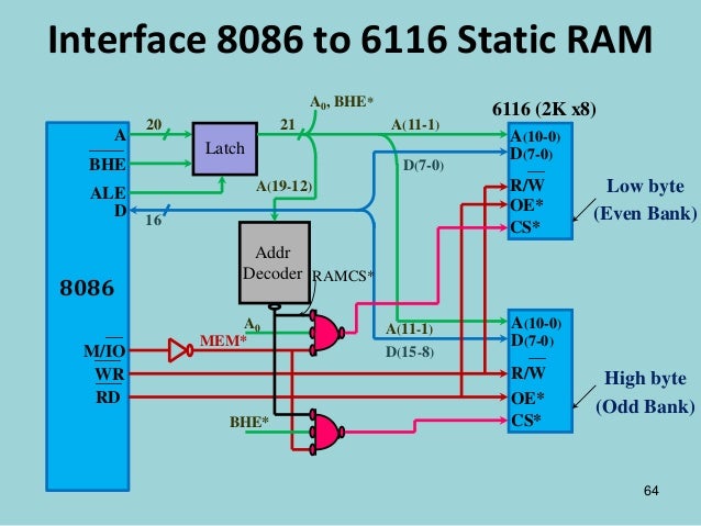 8086 module 1 & 2 work