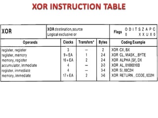 8086 opcode.pptx