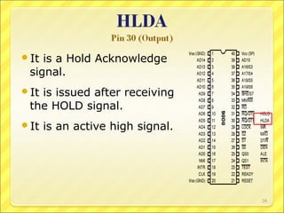 It

is a Hold Acknowledge
signal.

It

is issued after receiving
the HOLD signal.

It

is an active high signal.

26

 