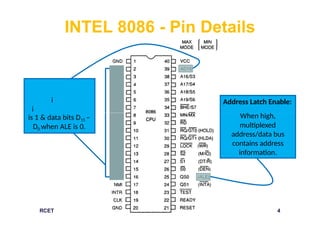 INTEL 8086 MICROPROCESSOR Pin diagram.pptx