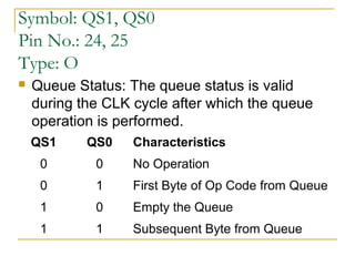 Symbol: QS1, QS0
Pin No.: 24, 25
Type: O


Queue Status: The queue status is valid
during the CLK cycle after which the queue
operation is performed.
QS1

QS0

Characteristics

0

0

No Operation

0

1

First Byte of Op Code from Queue

1

0

Empty the Queue

1

1

Subsequent Byte from Queue

 