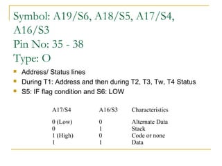 Symbol: A19/S6, A18/S5, A17/S4,
A16/S3
Pin No: 35 - 38
Type: O




Address/ Status lines
During T1: Address and then during T2, T3, Tw, T4 Status
S5: IF flag condition and S6: LOW
A17/S4

A16/S3

Characteristics

0 (Low)
0
1 (High)
1

0
1
0
1

Alternate Data
Stack
Code or none
Data

 