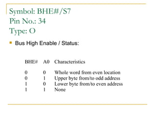 Symbol: BHE#/S7
Pin No.: 34
Type: O


Bus High Enable / Status:
BHE#

A0 Characteristics

0
0
1
1

0
1
0
1

Whole word from even location
Upper byte from/to odd address
Lower byte from/to even address
None

 