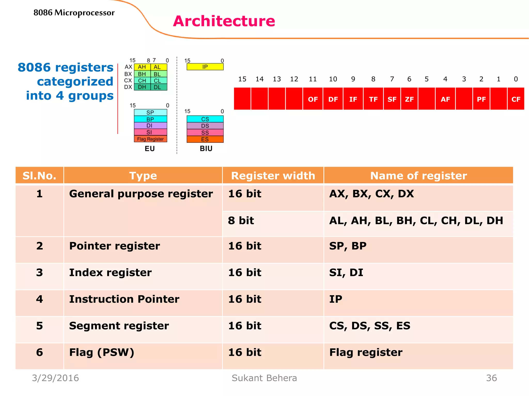 8086 Microprocessor powerpoint | PPTX