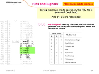 Pins and Signals
8086 Microprocessor
During maximum mode operation, the MN/ 𝐌𝐗 is
grounded (logic low)
Pins 24 -31 are reassigned
𝑺 𝟎, 𝑺 𝟏, 𝑺 𝟐 Status signals; used by the 8086 bus controller to
generate bus timing and control signals. These are
decoded as shown.
14
Maximum mode signals
3/29/2016 Sukant Behera
 