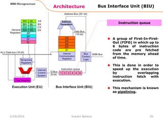 Architecture
8086 Microprocessor
26
Bus Interface Unit (BIU)
A group of First-In-First-
Out (FIFO) in which up to
6 bytes of instruction
code are pre fetched
from the memory ahead
of time.
This is done in order to
speed up the execution
by overlapping
instruction fetch with
execution.
This mechanism is known
as pipelining.
Instruction queue
3/29/2016 Sukant Behera
 