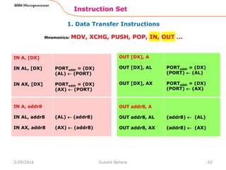 1. Data Transfer Instructions
Instruction Set
62
8086 Microprocessor
Mnemonics: MOV, XCHG, PUSH, POP, IN, OUT …
IN A, [DX]
IN AL, [DX]
IN AX, [DX]
PORTaddr = (DX)
(AL)  (PORT)
PORTaddr = (DX)
(AX)  (PORT)
IN A, addr8
IN AL, addr8
IN AX, addr8
(AL)  (addr8)
(AX)  (addr8)
OUT [DX], A
OUT [DX], AL
OUT [DX], AX
PORTaddr = (DX)
(PORT)  (AL)
PORTaddr = (DX)
(PORT)  (AX)
OUT addr8, A
OUT addr8, AL
OUT addr8, AX
(addr8)  (AL)
(addr8)  (AX)
3/29/2016 Sukant Behera
 