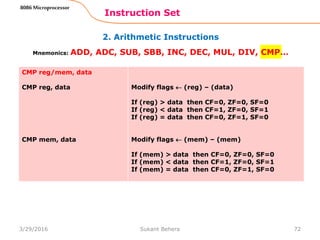 2. Arithmetic Instructions
Instruction Set
72
8086 Microprocessor
Mnemonics: ADD, ADC, SUB, SBB, INC, DEC, MUL, DIV, CMP…
CMP reg/mem, data
CMP reg, data
CMP mem, data
Modify flags  (reg) – (data)
If (reg) > data then CF=0, ZF=0, SF=0
If (reg) < data then CF=1, ZF=0, SF=1
If (reg) = data then CF=0, ZF=1, SF=0
Modify flags  (mem) – (mem)
If (mem) > data then CF=0, ZF=0, SF=0
If (mem) < data then CF=1, ZF=0, SF=1
If (mem) = data then CF=0, ZF=1, SF=0
3/29/2016 Sukant Behera
 