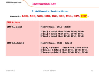 2. Arithmetic Instructions
Instruction Set
73
8086 Microprocessor
Mnemonics: ADD, ADC, SUB, SBB, INC, DEC, MUL, DIV, CMP…
CMP A, data
CMP AL, data8
CMP AX, data16
Modify flags  (AL) – data8
If (AL) > data8 then CF=0, ZF=0, SF=0
If (AL) < data8 then CF=1, ZF=0, SF=1
If (AL) = data8 then CF=0, ZF=1, SF=0
Modify flags  (AX) – data16
If (AX) > data16 then CF=0, ZF=0, SF=0
If (mem) < data16 then CF=1, ZF=0, SF=1
If (mem) = data16 then CF=0, ZF=1, SF=0
3/29/2016 Sukant Behera
 