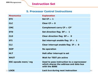 Mnemonics Explanation
STC Set CF  1
CLC Clear CF  0
CMC Complement carry CF  CF/
STD Set direction flag DF  1
CLD Clear direction flag DF  0
STI Set interrupt enable flag IF  1
CLI Clear interrupt enable flag IF  0
NOP No operation
HLT Halt after interrupt is set
WAIT Wait for TEST pin active
ESC opcode mem/ reg Used to pass instruction to a coprocessor
which shares the address and data bus
with the 8086
LOCK Lock bus during next instruction
5. Processor Control Instructions
Instruction Set
89
8086 Microprocessor
3/29/2016 Sukant Behera
 