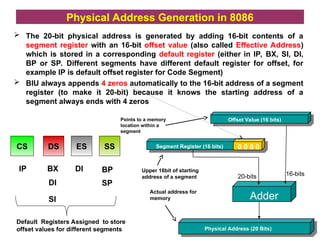 Ip Offset 8086 ppt.ppt full understanding of micro | PPT