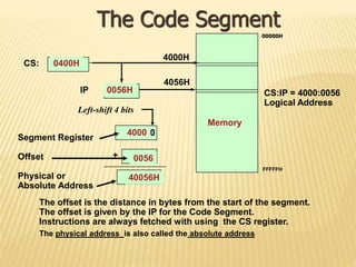 Introduction of 8086 micro processor .