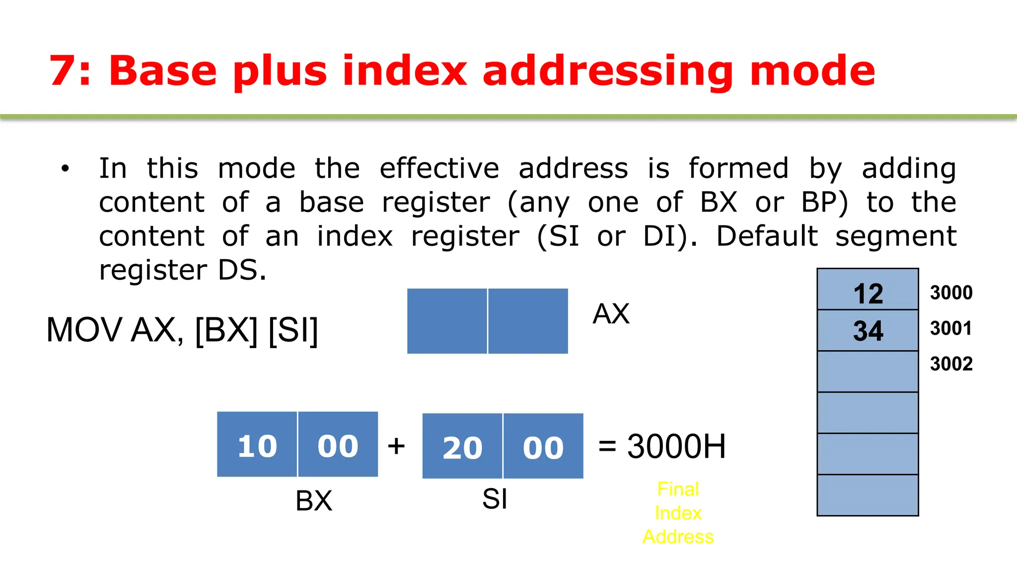 7: Base plus index addressing mode
• In this mode the effective address is formed by adding
content of a base register (any one of BX or BP) to the
content of an index register (SI or DI). Default segment
register DS.
MOV AX, [BX] [SI]
3000
3001
3002
10 00
AX
BX
= 3000H
Final
Index
Address
20 00
SI
+
12
34
12
34
 