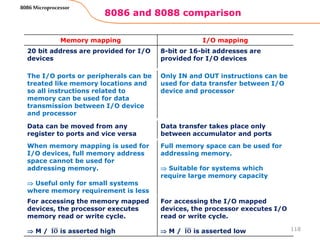 8086 and 8088 comparison
118
8086 Microprocessor
Memory mapping I/O mapping
20 bit address are provided for I/O
devices
8-bit or 16-bit addresses are
provided for I/O devices
The I/O ports or peripherals can be
treated like memory locations and
so all instructions related to
memory can be used for data
transmission between I/O device
and processor
Only IN and OUT instructions can be
used for data transfer between I/O
device and processor
Data can be moved from any
register to ports and vice versa
Data transfer takes place only
between accumulator and ports
When memory mapping is used for
I/O devices, full memory address
space cannot be used for
addressing memory.
 Useful only for small systems
where memory requirement is less
Full memory space can be used for
addressing memory.
 Suitable for systems which
require large memory capacity
For accessing the memory mapped
devices, the processor executes
memory read or write cycle.
 M / 𝐈𝐎 is asserted high
For accessing the I/O mapped
devices, the processor executes I/O
read or write cycle.
 M / 𝐈𝐎 is asserted low
 