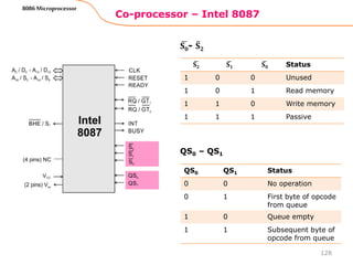 Co-processor – Intel 8087
128
8086 Microprocessor
𝐒𝟎- 𝐒𝟐
𝐒𝟐 𝐒𝟏 𝐒𝟎 Status
1 0 0 Unused
1 0 1 Read memory
1 1 0 Write memory
1 1 1 Passive
QS0 – QS1
QS0 QS1 Status
0 0 No operation
0 1 First byte of opcode
from queue
1 0 Queue empty
1 1 Subsequent byte of
opcode from queue
 