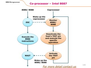 Co-processor – Intel 8087
130
8086 Microprocessor
ESC
Execute the
8086
instructions
WAIT
Monitor
8086/
8088
Deactivate the
host’s TEST pin
and execute the
specific
operation
Activate
the TEST
pin
Wake up the
coprocessor
Wake up the
8086/ 8088
8086/ 8088 Coprocessor
For more detail contact us
 