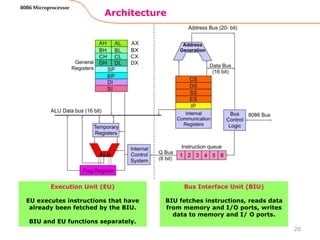 Architecture
8086 Microprocessor
20
Execution Unit (EU)
EU executes instructions that have
already been fetched by the BIU.
BIU and EU functions separately.
Bus Interface Unit (BIU)
BIU fetches instructions, reads data
from memory and I/O ports, writes
data to memory and I/ O ports.
 