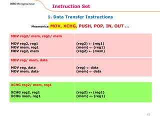 1. Data Transfer Instructions
Instruction Set
62
8086 Microprocessor
Mnemonics: MOV, XCHG, PUSH, POP, IN, OUT …
MOV reg2/ mem, reg1/ mem
MOV reg2, reg1
MOV mem, reg1
MOV reg2, mem
(reg2)  (reg1)
(mem)  (reg1)
(reg2)  (mem)
MOV reg/ mem, data
MOV reg, data
MOV mem, data
(reg)  data
(mem)  data
XCHG reg2/ mem, reg1
XCHG reg2, reg1
XCHG mem, reg1
(reg2)  (reg1)
(mem)  (reg1)
 