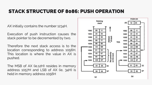Stack Memory Organization of 8086 Microprocessor | PPTX | Operating ...