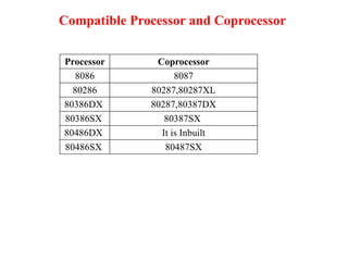 8087_Coprocessorv1_1743590351714 (2).pptx
