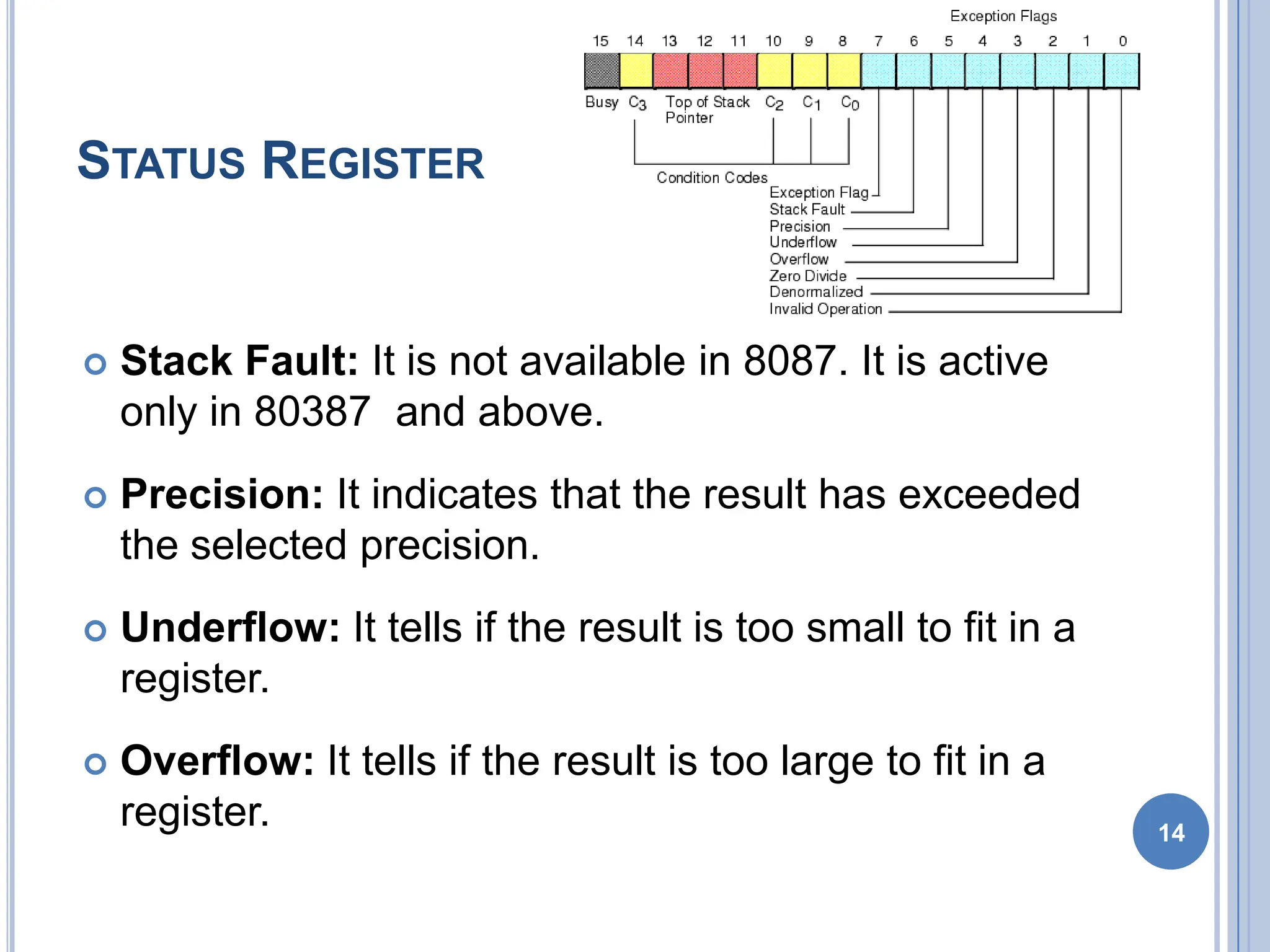 STATUS REGISTER
 Stack Fault: It is not available in 8087. It is active
only in 80387 and above.
 Precision: It indicates that the result has exceeded
the selected precision.
 Underflow: It tells if the result is too small to fit in a
register.
 Overflow: It tells if the result is too large to fit in a
register. 14
 