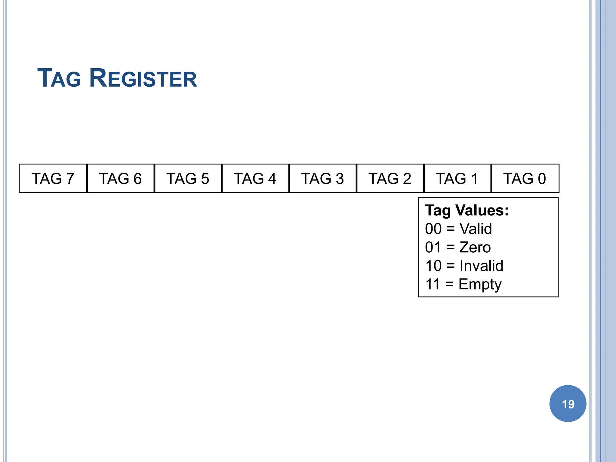 TAG REGISTER
19
Tag Values:
00 = Valid
01 = Zero
10 = Invalid
11 = Empty
TAG 7 TAG 6 TAG 5 TAG 4 TAG 3 TAG 2 TAG 1 TAG 0
 