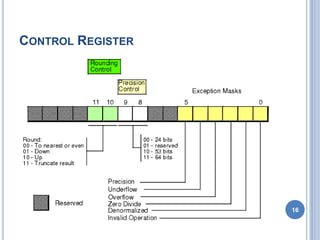 CONTROL REGISTER
16
 