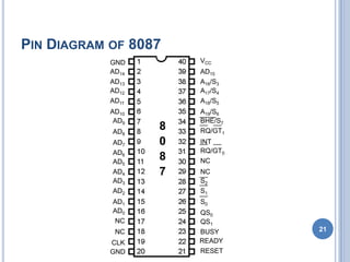 PIN DIAGRAM OF 8087
21
8
0
8
7
GND
GND
CLK
NC
NC
AD0
AD1
AD2
AD3
AD4
AD5
AD6
AD7
AD8
AD9
AD10
AD11
AD12
AD13
AD14
VCC
AD15
A16/S3
A17/S4
A18/S5
A19/S6
BHE/S7
RQ/GT1
INT
RQ/GT0
NC
NC
S2
S1
S0
QS0
QS1
BUSY
READY
RESET
 