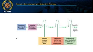 Managing Human Capital| The Recruitment and Selection Process | PPTX