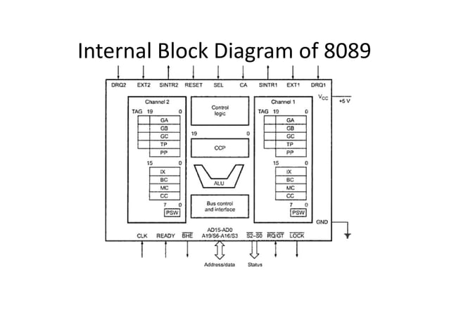 8089 microprocessor with diagram and analytical | PPT