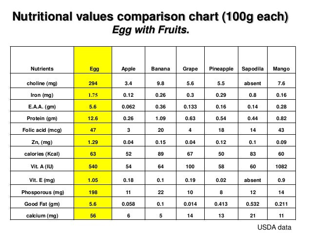 chicken and egg egg size comparison chart