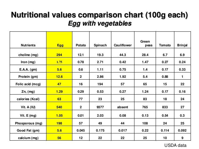 chicken-and-egg