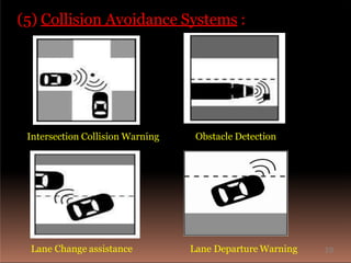 (5) Collision Avoidance Systems :
Intersection Collision Warning Obstacle Detection
Lane Change assistance Lane Departure Warning 19
 