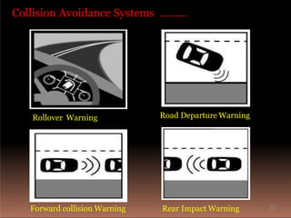 Collision Avoidance Systems ………
Rollover Warning Road Departure Warning
Forward collision Warning Rear Impact Warning 20
 