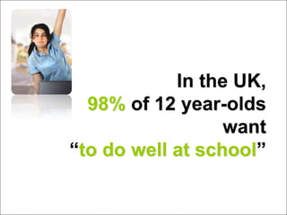 In the UK,
98% of 12 year-olds
want
“to do well at school”
 