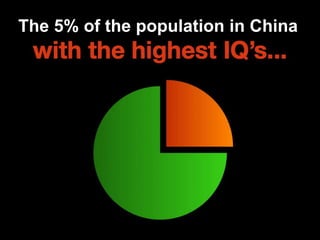 The 5% of the population in China
 