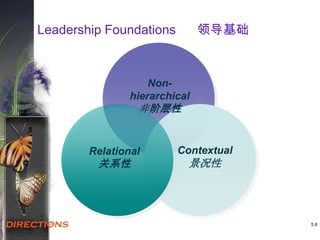 Leadership Foundations 领导基础
Non-
hierarchical
非阶层性
Contextual
景况性
5.8
Relational
关系性
 