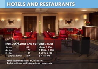 HOTELS AND RESTAURANTS
Total accommodation: 37,996 rooms•
•Both traditional and international restaurants
HOTEL CAPACITIES AND CONGRESS RATES
5 - star				 42			 above $ 200
4 - star				 178			 $ 130 to $ 200
3 - star				 184			 $ 90 to $ 130
1-2star and other		 217 		 $ 7 to $ 90
 