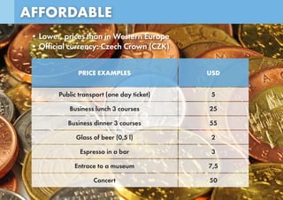 AFFORDABLE
• Lower prices than in Western Europe
• Official currency: Czech Crown (CZK)
PRICE EXAMPLES USD
Public transport (one day ticket) 5
Business lunch 3 courses 25
Business dinner 3 courses 55
Glass of beer (0,5 l) 2
Espresso in a bar 3
Entrace to a museum 7,5
Concert 50
 