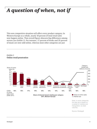 9Strategy&
A question of when, not if
This new competitive situation will affect every product category. In
Western Europe as a whole, nearly 10 percent of total retail sales
now happen online. That overall figure obscures big differences among
sectors (see Exhibit 1). For instance, 17 percent of books and 35 percent
of music are now sold online, whereas most other categories are just
0
5
10
15
20
25
30
35
40
Consumer
electronics
Mobile
phones
BooksTravel
retail
Music BeveragesPackaged
food
Beauty/
personal
care
Furnishing/
housewares
Consumer
appliances
1%1%3%3%
7%
13%
17%
31%
35%
12%
7%
Apparel
Share of online
sales (%)
Category
market size
(billions of euros)
0
500
400
300
200
100
Share of online sales
Market size
Share of Internet-based retailing per category
2011, Western Europe
10% 17% 19% 18% 13% 14% 13% 10% 10% 10%10%CAGR
of online
sales share
(2006–2011)
Exhibit 1
Online retail penetration
Note: In some categories,
the data set is based on
a subset of markets and
triangulation via retail
volumes.
Source: Strategy&
 