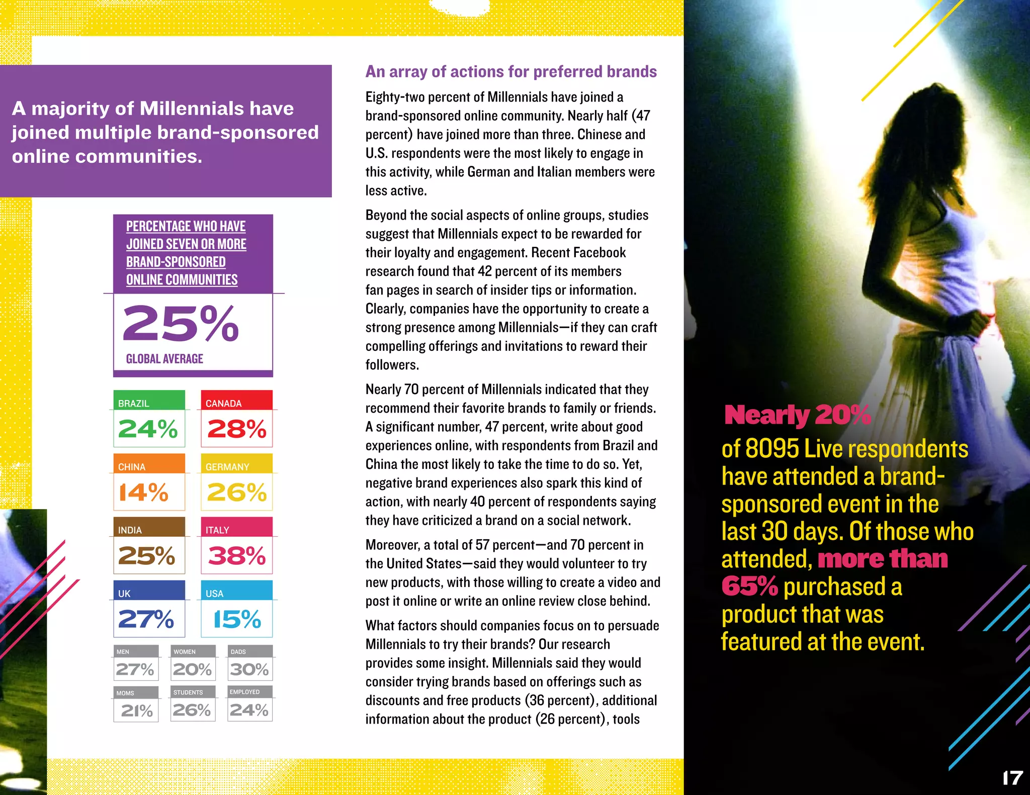 An array of actions for preferred brands
                                                     Eighty-two percent of Millennials have joined a
A majority of Millennials have                       brand-sponsored online community. Nearly half (47
joined multiple brand-sponsored                      percent) have joined more than three. Chinese and
online communities.                                  U.S. respondents were the most likely to engage in
                                                     this activity, while German and Italian members were
                                                     less active.
                                                     Beyond the social aspects of online groups, studies
            PERCENTAGE WHO HAVE                      suggest that Millennials expect to be rewarded for
            JOINED SEVEN OR MORE
                                                     their loyalty and engagement. Recent Facebook
            BRAND-SPONSORED
                                                     research found that 42 percent of its members
            ONLINE COMMUNITIES
                                                     fan pages in search of insider tips or information.

           25%
                                                     Clearly, companies have the opportunity to create a
                                                     strong presence among Millennials—if they can craft
                                                     compelling offerings and invitations to reward their
            GLOBAL AVERAGE                           followers.
                                                     Nearly 70 percent of Millennials indicated that they
          BRAZIL                  CANADA


          24%                     28%
                                                     recommend their favorite brands to family or friends.
                                                     A significant number, 47 percent, write about good        Nearly 20%
                                                     experiences online, with respondents from Brazil and
                                                     China the most likely to take the time to do so. Yet,
                                                                                                              of 8095 Live respondents
                                                                                                              have attended a brand-
          CHINA                   GERMANY
                                                     negative brand experiences also spark this kind of
          14%                     26%                action, with nearly 40 percent of respondents saying     sponsored event in the
                                                     they have criticized a brand on a social network.
          INDIA                   ITALY
                                                     Moreover, a total of 57 percent—and 70 percent in
                                                                                                              last 30 days. Of those who
          25%                     38%                the United States—said they would volunteer to try       attended, more than
          UK                      USA
                                                     new products, with those willing to create a video and
                                                     post it online or write an online review close behind.
                                                                                                              65% purchased a
          27%                      15%               What factors should companies focus on to persuade       product that was
          MEN          WOMEN              DADS
                                                     Millennials to try their brands? Our research            featured at the event.
          27%          20%                30%        provides some insight. Millennials said they would
                                          EMPLOYED
                                                     consider trying brands based on offerings such as
          MOMS         STUDENTS
                                                     discounts and free products (36 percent), additional
           21%         26%                24%        information about the product (26 percent), tools
                   StrategyOne/Edelman




                                                                                                                                           17
 
