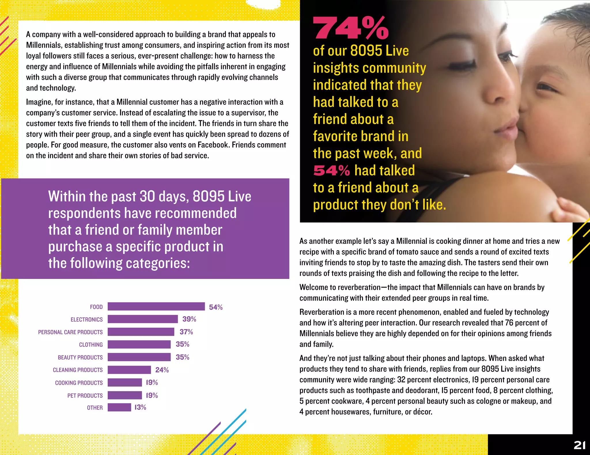 A company with a well-considered approach to building a brand that appeals to
Millennials, establishing trust among consumers, and inspiring action from its most
                                                                                              74%
loyal followers still faces a serious, ever-present challenge: how to harness the             of our 8095 Live
energy and influence of Millennials while avoiding the pitfalls inherent in engaging
with such a diverse group that communicates through rapidly evolving channels
                                                                                              insights community
and technology.                                                                               indicated that they
Imagine, for instance, that a Millennial customer has a negative interaction with a           had talked to a
company’s customer service. Instead of escalating the issue to a supervisor, the
customer texts five friends to tell them of the incident. The friends in turn share the       friend about a
story with their peer group, and a single event has quickly been spread to dozens of
people. For good measure, the customer also vents on Facebook. Friends comment
                                                                                              favorite brand in
on the incident and share their own stories of bad service.                                   the past week, and
                                                                                              54% had talked
                                                                                              to a friend about a
       Within the past 30 days, 8095 Live                                                     product they don’t like.
       respondents have recommended
      within the lastor family member
       that a friend 30 days, 8095 respondents have
                                                As another example let’s say a Millennial is cooking dinner at home and tries a new
       purchase a specific product in
      recommended...                            recipe with a specific brand of tomato sauce and sends a round of excited texts
       the following categories:                inviting friends to stop by to taste the amazing dish. The tasters send their own
                                                rounds of texts praising the dish and following the recipe to the letter.
                                                                                          Welcome to reverberation—the impact that Millennials can have on brands by
                                                                                          communicating with their extended peer groups in real time.
                     FOOD                                   54%
                                                                                          Reverberation is a more recent phenomenon, enabled and fueled by technology
              ELECTRONICS                          39%
                                                                                          and how it’s altering peer interaction. Our research revealed that 76 percent of
   PERSONAL CARE PRODUCTS                         37%                                     Millennials believe they are highly depended on for their opinions among friends
                 CLOTHING                        35%                                      and family.
          BEAUTY PRODUCTS                        35%                                      And they’re not just talking about their phones and laptops. When asked what
        CLEANING PRODUCTS                 24%                                             products they tend to share with friends, replies from our 8095 Live insights
         COOKING PRODUCTS              19%                                                community were wide ranging: 32 percent electronics, 19 percent personal care
                                                                                          products such as toothpaste and deodorant, 15 percent food, 8 percent clothing,
             PET PRODUCTS              19%
                                                                                          5 percent cookware, 4 percent personal beauty such as cologne or makeup, and
                    OTHER          13%
                                                                                          4 percent housewares, furniture, or décor.


                                                                                                                                                                             21
 
