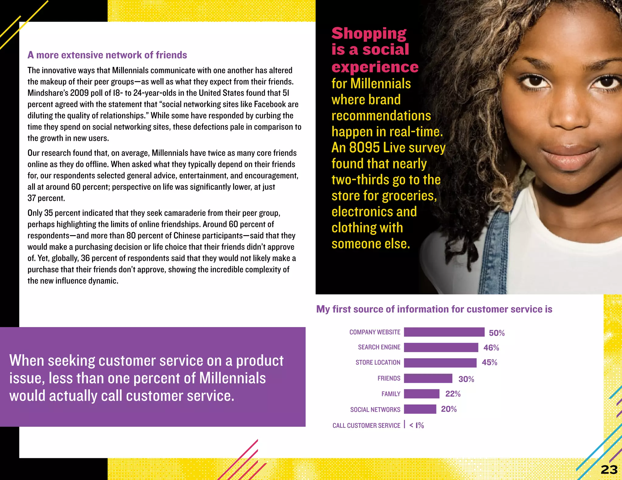 Shopping
  A more extensive network of friends                                                      is a social
  The innovative ways that Millennials communicate with one another has altered            experience
  the makeup of their peer groups—as well as what they expect from their friends.
  Mindshare’s 2009 poll of 18- to 24-year-olds in the United States found that 51
                                                                                           for Millennials
  percent agreed with the statement that “social networking sites like Facebook are        where brand
  diluting the quality of relationships.” While some have responded by curbing the         recommendations
  time they spend on social networking sites, these defections pale in comparison to
  the growth in new users.                                                                 happen in real-time.
  Our research found that, on average, Millennials have twice as many core friends         An 8095 Live survey
  online as they do offline. When asked what they typically depend on their friends        found that nearly
  for, our respondents selected general advice, entertainment, and encouragement,
  all at around 60 percent; perspective on life was significantly lower, at just
                                                                                           two-thirds go to the
  37 percent.                                                                              store for groceries,
  Only 35 percent indicated that they seek camaraderie from their peer group,              electronics and
  perhaps highlighting the limits of online friendships. Around 60 percent of
  respondents—and more than 80 percent of Chinese participants—said that they
                                                                                           clothing with
  would make a purchasing decision or life choice that their friends didn’t approve        someone else.
  of. Yet, globally, 36 percent of respondents said that they would not likely make a
  purchase that their friends don’t approve, showing the incredible complexity of
  the new influence dynamic.
                                                                  What is your first source of information on customer service?
                                                                                        My first source of information for customer service is
                               When seeking customer service on a product                       COMPANY WEBSITE                        50%
                               issue, less than one percent of 8095ers                            SEARCH ENGINE                       46%
When seeking customer service on a product                                                        STORE LOCATION                      45%

issue, less than one percent of Millennials                                                             FRIENDS                 30%

would actually call customer service.                                                                     FAMILY          22%
                                                                                                SOCIAL NETWORKS           20%
                                                                                           CALL CUSTOMER SERVICE   < 1%




                                                                                                                                                 23
 