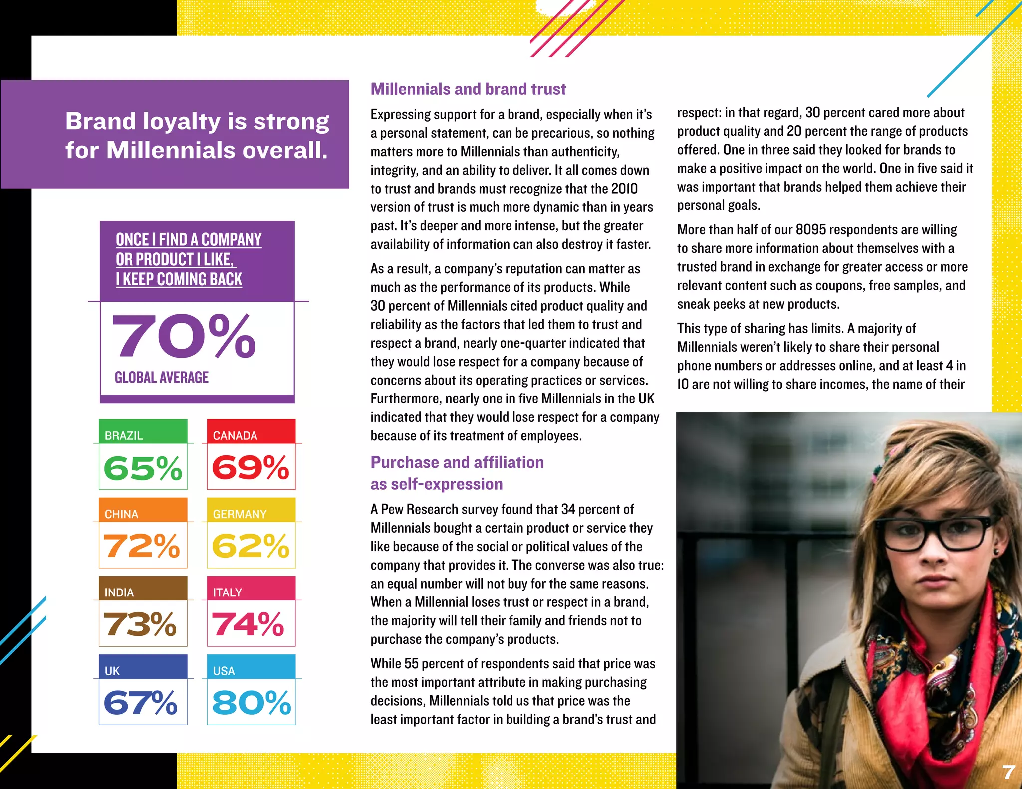 Millennials and brand trust
                               Expressing support for a brand, especially when it’s      respect: in that regard, 30 percent cared more about
Brand loyalty is strong        a personal statement, can be precarious, so nothing       product quality and 20 percent the range of products
for Millennials overall.       matters more to Millennials than authenticity,            offered. One in three said they looked for brands to
                               integrity, and an ability to deliver. It all comes down   make a positive impact on the world. One in five said it
                               to trust and brands must recognize that the 2010          was important that brands helped them achieve their
                               version of trust is much more dynamic than in years       personal goals.
                               past. It’s deeper and more intense, but the greater       More than half of our 8095 respondents are willing
    ONCE I FIND A COMPANY      availability of information can also destroy it faster.   to share more information about themselves with a
    OR PRODUCT I LIKE,         As a result, a company’s reputation can matter as         trusted brand in exchange for greater access or more
    I KEEP COMING BACK         much as the performance of its products. While            relevant content such as coupons, free samples, and
                               30 percent of Millennials cited product quality and       sneak peeks at new products.


    70%
    GLOBAL AVERAGE
                               reliability as the factors that led them to trust and
                               respect a brand, nearly one-quarter indicated that
                               they would lose respect for a company because of
                               concerns about its operating practices or services.
                                                                                         This type of sharing has limits. A majority of
                                                                                         Millennials weren’t likely to share their personal
                                                                                         phone numbers or addresses online, and at least 4 in
                                                                                         10 are not willing to share incomes, the name of their
                               Furthermore, nearly one in five Millennials in the UK
                               indicated that they would lose respect for a company
   BRAZIL            CANADA    because of its treatment of employees.

   65% 69%                     Purchase and affiliation
                               as self-expression
   CHINA             GERMANY   A Pew Research survey found that 34 percent of
                               Millennials bought a certain product or service they
   72% 62%                     like because of the social or political values of the
                               company that provides it. The converse was also true:
                               an equal number will not buy for the same reasons.
   INDIA             ITALY
                               When a Millennial loses trust or respect in a brand,
   73% 74%                     the majority will tell their family and friends not to
                               purchase the company’s products.

   UK                USA
                               While 55 percent of respondents said that price was
                               the most important attribute in making purchasing
   67% 80%                     decisions, Millennials told us that price was the
                               least important factor in building a brand’s trust and


                                                                                                                                                    7
 